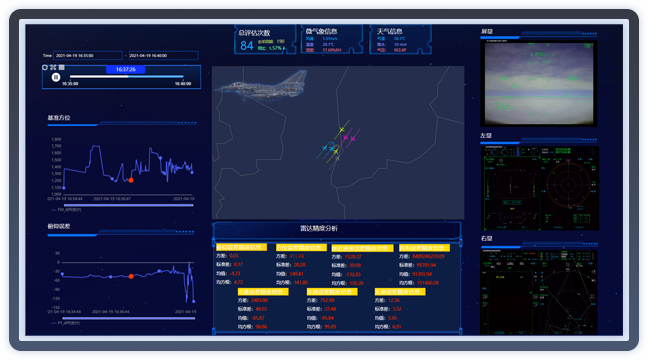 試驗(yàn)評估分析系統(tǒng)