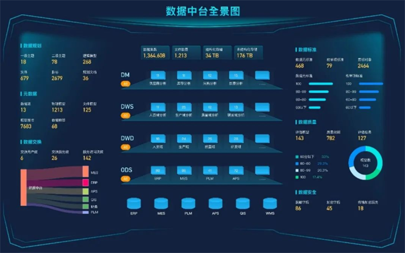 數(shù)據(jù)治理篇 | 2022精進深耕博佳績，2023勇往直前譜新篇