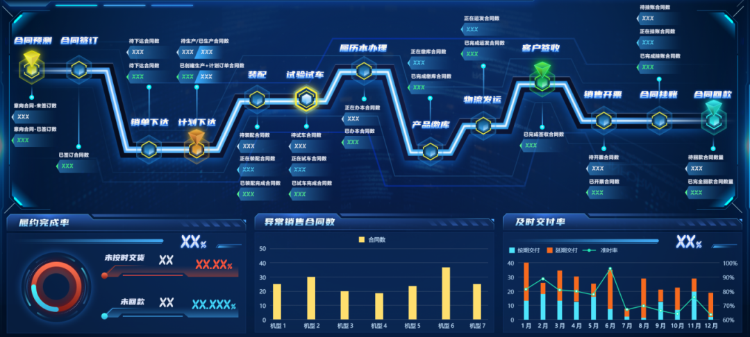 案例鑒史，智啟未來(lái)系列——數(shù)據(jù)賦能業(yè)務(wù)，數(shù)字生產(chǎn)運(yùn)營(yíng)篇