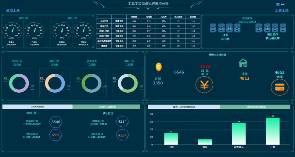 案例鑒史，智啟未來(lái)系列——查漏補(bǔ)缺，物資全面貫通管理篇
