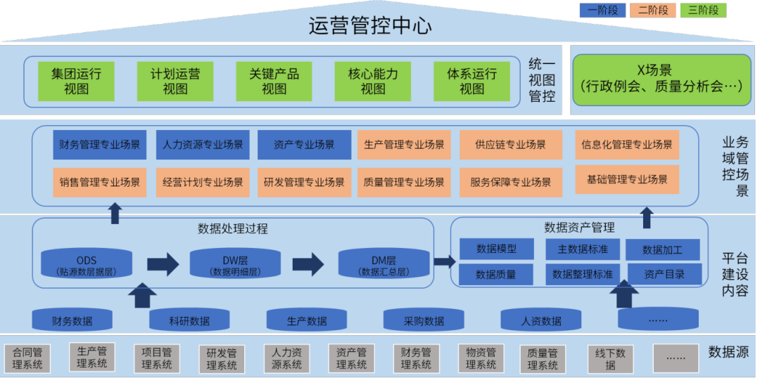案例鑒史，智啟未來(lái)系列——數(shù)據(jù)互通，高效分析應(yīng)用篇