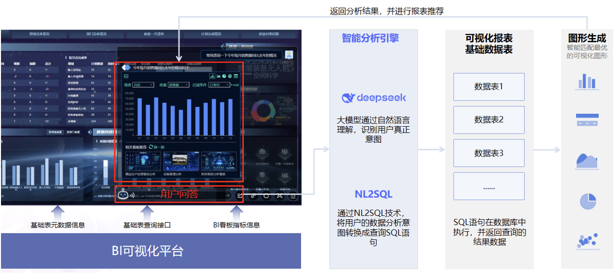 大模型破局“報(bào)表僵化”！看智能問數(shù)如何讓企業(yè)數(shù)據(jù)“開口說話”