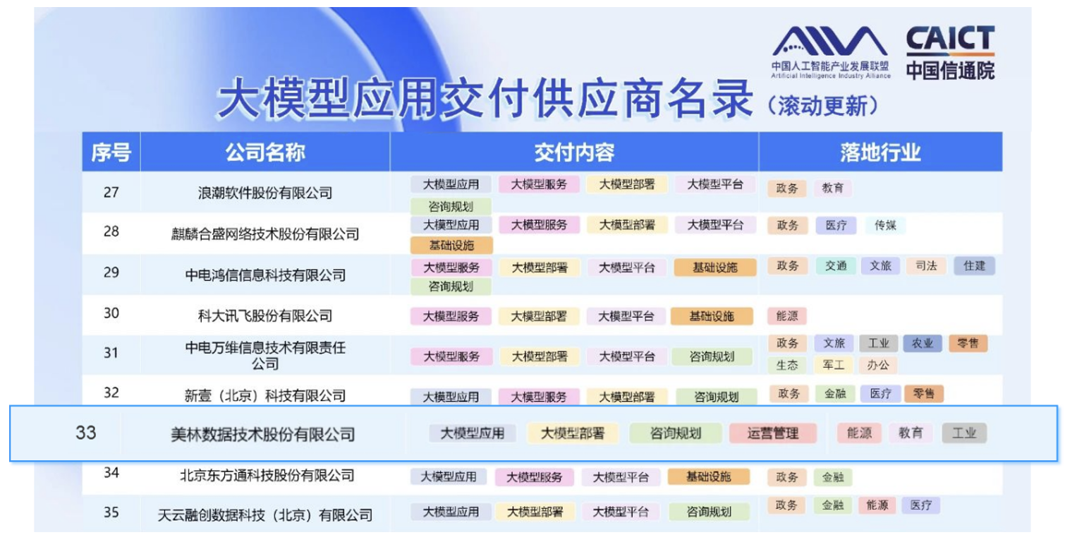 美林數(shù)據(jù)入選《大模型應(yīng)用交付供應(yīng)商名錄》