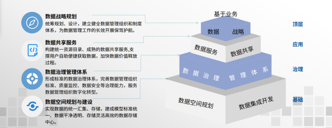大模型時(shí)代，數(shù)據(jù)標(biāo)準(zhǔn)如何成為可信數(shù)據(jù)空間的“安全護(hù)城河”？